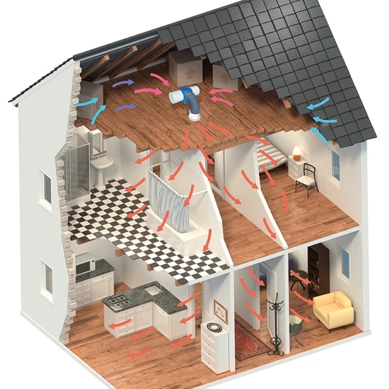 illustration how positive input ventilation works installed in the loft area